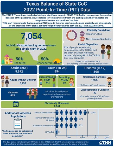 homless rfid tag in texas|texas homeless statistics 2022.